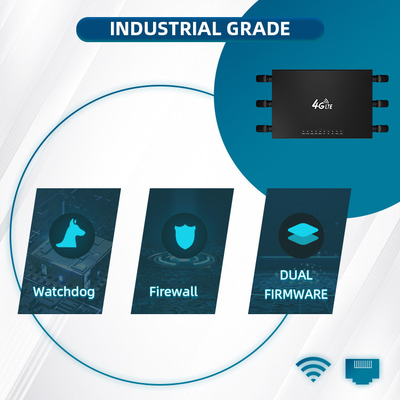 Industrial Dual Band 1200Mbps Wifi 4G Router RJ45 WAN LAN Ethernet LTE Sim Card