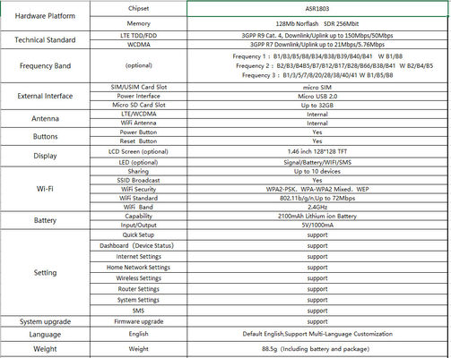 WEP Security Features Integrated 4g Mini Mi-fi Wireless Hotspot Device Providing and Secure Wireless Internet Connection