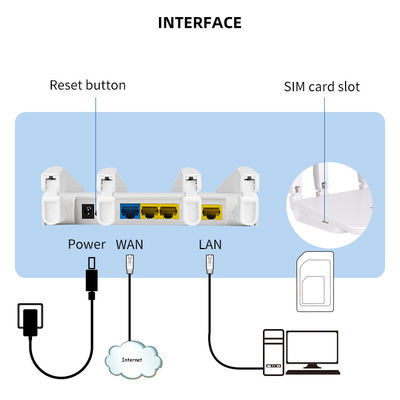 Cat 4 Antenna CPE FDD TDD 4G Modem Wireless Router LTE Wifi Module With Sim Card Slot