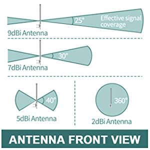 Poussée hexa omnidirectionnelle extérieure 915MHz LoRa Antenna 8dBi pour le mineur de point névralgique d'hélium 4